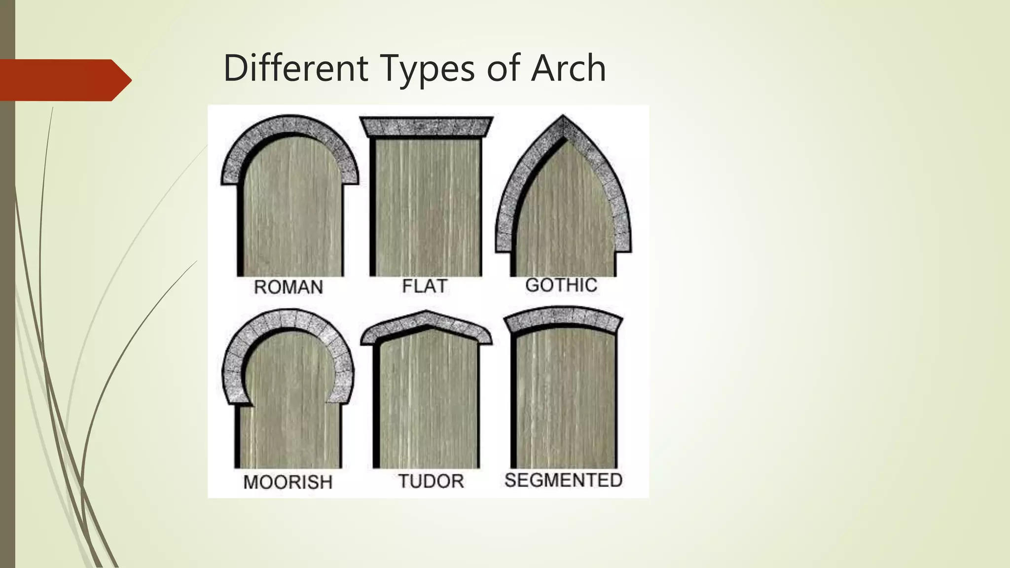 Different Types of Arch
 