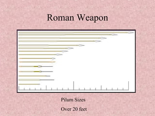 Roman Weapon
Pilum Sizes
Over 20 feet
 