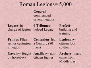 Roman Legions= 5,000
General-
commanded
several legions
Legate- in
charge of legion
6 Tribunes-
helped Legate
Prefect-
building and
training
Primus Pilus-
senior centurion
in legion
Centurion- led
a Century (80
men)
Legionary-
citizen foot
soldier
Cavalry- fought
on horseback
Auxiliary- non-
citizen fighter
Archers- many
came from
Middle East
 