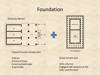 Foundation
Typical Etruscan temple plan
Podium
Entrance/steps
Columns/colonnade
3 part Cella
Greek temple plan
Ionic columns
Engaged half-columns at the
sides and the back
Distinctly Roman
 