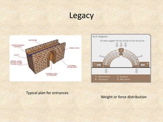 Legacy
Typical plan for entrances
Weight or force distribution
 
