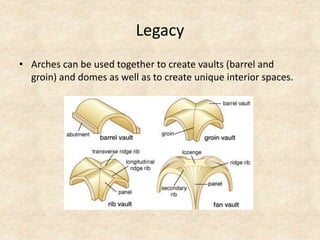 Legacy
• Arches can be used together to create vaults (barrel and
groin) and domes as well as to create unique interior spaces.
 