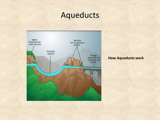 Aqueducts
How Aqueducts work
 