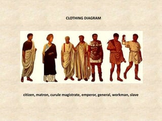 citizen, matron, curule magistrate, emperor, general, workman, slave
CLOTHING DIAGRAM
 