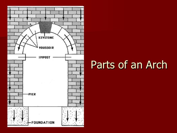 Roman Art & Architecture