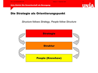 Die Strategie als Orientierungspunkt Strategie Struktur People (Knowhow) Structure follows Strategy, People follow Structure 