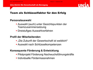 Team als Schlüsselfaktor für den Erfolg Personalauswahl Auswahl (auch) unter Gesichtspunkten der Teamzusammensetzung Dreistufiges Auswahlverfahren Profil der Mitarbeitenden „ Die Zukunft der Gewerkschaft ist weiblich!“ Auswahl nach Schlüsselkompetenzen Konsequente Förderung & Entwicklung Pilotprojekt Förderung Nachwuchsführungskräfte Individuelle Fördermassnahmen 