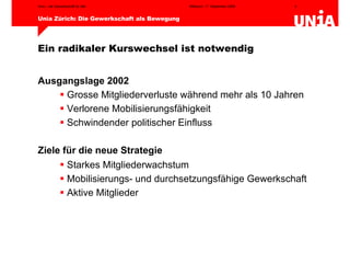 Ein radikaler Kurswechsel ist notwendig Ausgangslage 2002 Grosse Mitgliederverluste während mehr als 10 Jahren Verlorene Mobilisierungsfähigkeit Schwindender politischer Einfluss Ziele für die neue Strategie Starkes Mitgliederwachstum Mobilisierungs- und durchsetzungsfähige Gewerkschaft Aktive Mitglieder 
