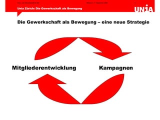 Mitgliederentwicklung   Kampagnen Die Gewerkschaft als Bewegung – eine neue Strategie 