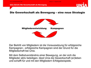 Mitgliederentwicklung  Kampagnen Die Gewerkschaft als Bewegung – eine neue Strategie Der Beitritt von Mitgliedern ist die Voraussetzung für erfolgreiche Kampagnen - erfolgreiche Kampagnen sind der Grund für die Mitgliedschaft bei Unia.  Mit dem Selbstverständnis einer Bewegung, an der sich die Mitglieder aktiv beteiligen, lässt Unia die Gewerkschaft (er)leben und schafft für und mit den Mitgliedern Erfolgsbeispiele. 