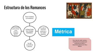 Estructura de los Romances
 