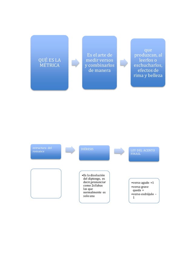 Romance criollo de la niña guayaquileña lengua PDF