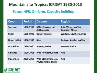 Romance to remember: A journey of four decades