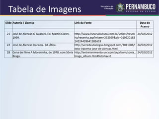 Slide Autoria / Licença Link da Fonte Data do
Acesso
21 José de Alencar. O Guarani. Ed. Martin Claret,
1999.
http://www.livrariacultura.com.br/scripts/resen
ha/resenha.asp?nitem=292959&sid=019920163
14224439641581618
24/02/2012
22 José de Alencar. Iracema. Ed. Ática. http://veredasdalingua.blogspot.com/2011/08/t
exto-iracema-jose-de-alencar.html
24/02/2012
28 Cena do filme A Moreninha, de 1970, com Sônia
Braga.
http://entretenimento.uol.com.br/album/sonia_
braga_album.htm#fotoNav=1
24/02/2012
Tabela de Imagens
 