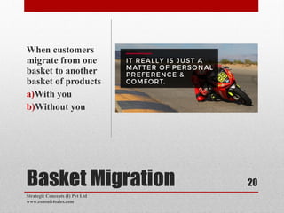 Basket Migration
When customers
migrate from one
basket to another
basket of products
a)With you
b)Without you
Strategic C...