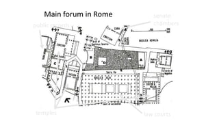 temples law courts
senate
chamberspublic records
Main forum in Rome
 