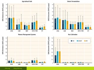Roman-Cuesta, Rosa Maria - Climate Food and Farming CLIFF Network annual workshop November 2017