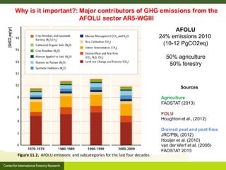 Roman-Cuesta, Rosa Maria - Climate Food and Farming CLIFF Network annual workshop November 2017