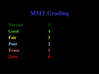 Mmt Normal Values Goniometry and Manual Muscle Testing of the UE | PPT