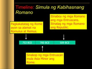 Roman empire | PPT
