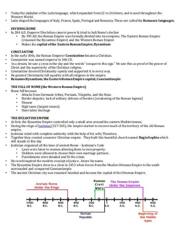 Roman republic and empire study guide