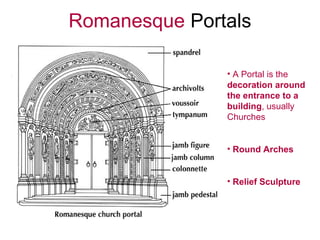 Romanesque Portals
• A Portal is the
decoration around
the entrance to a
building, usually
Churches
• Round Arches
• Relief Sculpture
 