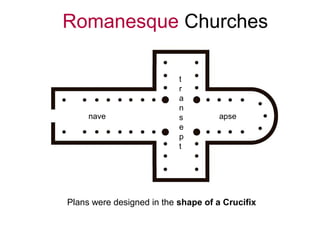 Romanesque Churches
Plans were designed in the shape of a Crucifix
nave apse
t
r
a
n
s
e
p
t
 