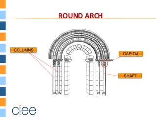 ROUND ARCH
 