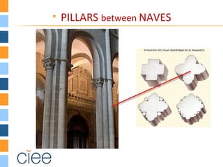    PILLARS between NAVES
 