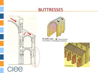 BUTTRESSES
 