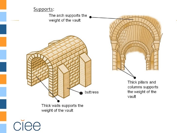 Spanish Art 2. Romanesque