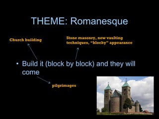 THEME: Romanesque
                        Stone masonry, new vaulting
Church building
                        techniques, “blocky” appearance




   • Build it (block by block) and they will
     come
                  pilgrimages
 
