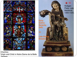 Verriere
62
Early
Gothic
Serenity
(left)
vs
Late Gothic
Emotion
Chartres:
Virgin and Child in Notre Dame de la Belle
Rottgen
Pieta. Late
Medieval.
1300-1325.
 