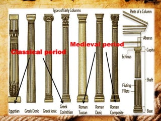 Romanesque Column Types Romanesque and Gothic Architecture (Analysis, Info etc.) | PPTX