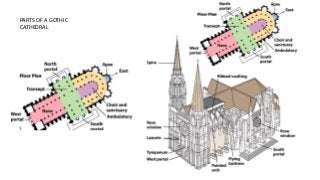 PARTS OF A GOTHIC
CATHEDRAL