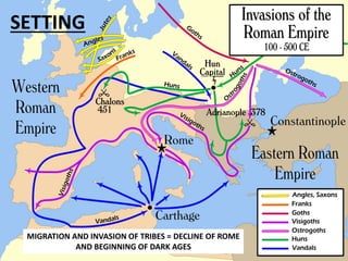 SETTING
MIGRATION AND INVASION OF TRIBES = DECLINE OF ROME
AND BEGINNING OF DARK AGES
 