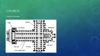 CHURCH
•Parts of the plan
 