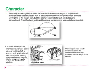 Character
7.

In vaulting an oblong compartment the difference between the heights of diagonal and
transverse ribs was still greater than in a square compartment and produced 8n awkward
waving line of the ribs on plan, but little attempt was made to vault any but square
compartment. The difficulty of vaulting oblong nave compartments was partially surmounted.

8. In some instances, the
intermediate pier was carried
up as a vaulting shaft to
support a rib whk:h altered
the quadripartite vaulting
compartment into six parts,
known as "Sexpartite“
vaulting.

The main piers were usually
more massive than the
intermediate because they
supported the chief weight of the
vaulting.

 