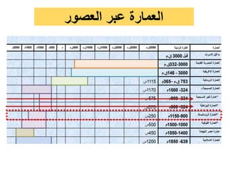 ‫العصور‬ ‫عبر‬ ‫العمارة‬
 