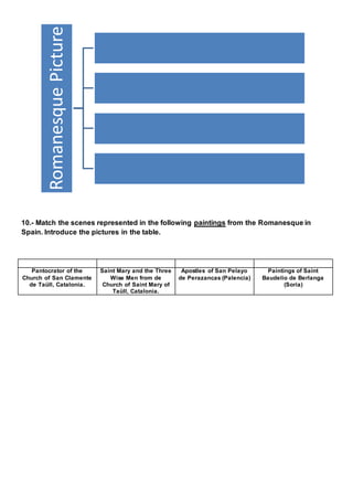 10.- Match the scenes represented in the following paintings from the Romanesque in
Spain. Introduce the pictures in the table.
Pantocrator of the
Church of San Clamente
de Taüll, Catalonia.
Saint Mary and the Three
Wise Men from de
Church of Saint Mary of
Taüll, Catalonia.
Apostles of San Pelayo
de Perazancas (Palencia)
Paintings of Saint
Baudelio de Berlanga
(Soria)
RomanesquePicture
 