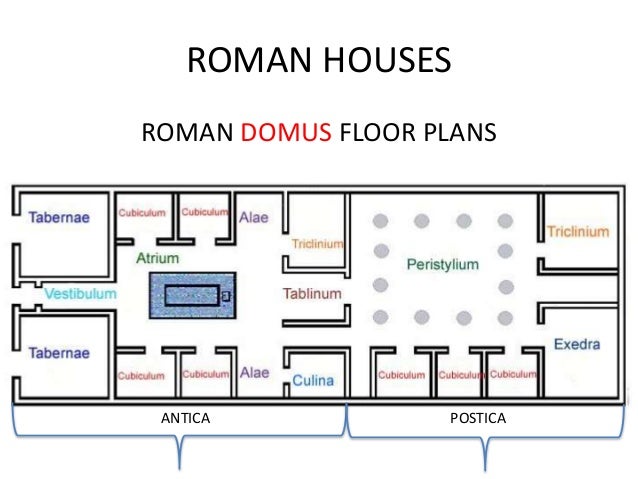 Roman houses