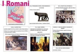 753 a.C FONDAZIONE DI ROMA e INIZIO MONARCHIA =                    509 a.C NASCITA DELLA REPUBBLICA =

                                                                                               IL RE DECIDE.                       I CITTADINI POSSONO SCEGLIERE I LORO CAPI CON LE
                                                                                                                                                      ELEZIONI.
                                                                       A Roma ci furono sette Re.




                                                                       Lupa che allatta Romolo e Remo, i fondatori di Roma
            IMPERO ROMANO ALLA MASSIMA ESPANSIONE



                   91-82 a.C. GUERRA CIVILE =                                        27 a.C. NASCE L’IMPERO =                 400-500 d. C. CRISI DELL’IMPERO E INVASIONI DEI
                                                                                                                                                   BARBARI
GUERRA COMBATTUTA TRA LA GENTE DI UNO STESSO POPOLO.                    TERRITORIO CHE COMPRENDE PIU’ STATI DOVE
                                                                        COMANDA UN UOMO SOLO, L’IMPERATORE.                  I Romani chiamano barbari i popoli che vivevano
A Roma c’era una guerra civile tra il partito dei ricchi ( PATRIZI )
                                                                                                                             fuori dall’Impero.
e il partito dei poveri ( PLEBEI ).                                                        ANNO ZERO =

  Partito: gruppo di persone che hanno le stesse idee su come           NASCITA DI CRISTO E DIFFUSIONE DELLA RELIGIONE
                      governare uno Stato.                              CRISTIANA ALL’INTERNO DELL’IMPERO.




                                                                                                                                    476 d.C FINE DELL’IMPERO ROMANO

                                                                                                                             Comandano i barbari.
 