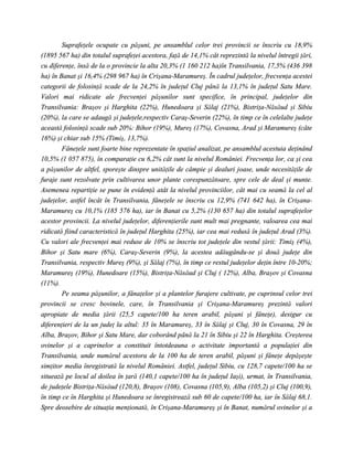 Suprafeţele ocupate cu păşuni, pe ansamblul celor trei provincii se înscriu cu 18,9%
(1895 567 ha) din totalul suprafeţei acestora, faţă de 14,1% cât reprezintă la nivelul întregii ţări,
cu diferenţe, însă de la o provincie la alta 20,3% (1 160 212 ha)în Transilvania, 17,5% (436 398
ha) în Banat şi 16,4% (298 967 ha) în Crişana-Maramureş. În cadrul judeţelor, frecvenţa acestei
categorii de folosinţă scade de la 24,2% în judeţul Cluj până la 13,1% în judeţul Satu Mare.
Valori mai ridicate ale frecvenţei păşunilor sunt specifice, în principal, judeţelor din
Transilvania: Braşov şi Harghita (22%), Hunedoara şi Sălaj (21%), Bistriţa-Năsăud şi Sibiu
(20%), la care se adaugă şi judeţele,respectiv Caraş-Severin (22%), în timp ce în celelalte judeţe
această folosinţă scade sub 20%: Bihor (19%), Mureş (17%), Covasna, Arad şi Maramureş (câte
16%) şi chiar sub 15% (Timiş, 13,7%).
        Fâneţele sunt foarte bine reprezentate în spaţiul analizat, pe ansamblul acestuia deţinând
10,5% (1 057 875), în comparaţie cu 6,2% cât sunt la nivelul României. Frecvenţa lor, ca şi cea
a păşunilor de altfel, sporeşte dinspre unităţile de câmpie şi dealuri joase, unde necesităţile de
furaje sunt rezolvate prin cultivarea unor plante corespunzătoare, spre cele de deal şi munte.
Asemenea repartiţie se pune în evidenţă atât la nivelul provinciilor, cât mai cu seamă la cel al
judeţelor, astfel încât în Transilvania, fâneţele se înscriu cu 12,9% (741 642 ha), în Crişana-
Maramureş cu 10,1% (185 576 ha), iar în Banat cu 5,2% (130 657 ha) din totalul suprafeţelor
acestor provincii. La nivelul judeţelor, diferenţierile sunt mult mai pregnante, valoarea cea mai
ridicată fiind caracteristică în judeţul Harghita (25%), iar cea mai redusă în judeţul Arad (3%).
Cu valori ale frecvenţei mai reduse de 10% se înscriu tot judeţele din vestul ţării: Timiş (4%),
Bihor şi Satu mare (6%), Caraş-Severin (9%), la acestea adăugându-se şi două judeţe din
Transilvania, respectiv Mureş (9%), şi Sălaj (7%), în timp ce restul judeţelor deţin între 10-20%;
Maramureş (19%), Hunedoare (15%), Bistriţa-Năsăud şi Cluj ( 12%), Alba, Braşov şi Covasna
(11%).
        Pe seama păşunilor, a fânaţelor şi a plantelor furajere cultivate, pe cuprinsul celor trei
provincii se cresc bovinele, care, în Transilvania şi Crişana-Maramureş prezintă valori
apropiate de media ţării (25,5 capete/100 ha teren arabil, păşuni şi fâneţe), desigur cu
diferenţieri de la un judeţ la altul: 35 în Maramureş, 33 în Sălaj şi Cluj, 30 în Covasna, 29 în
Alba, Braşov, Bihor şi Satu Mare, dar coborând până la 21 în Sibiu şi 22 în Harghita. Creşterea
ovinelor şi a caprinelor a constituit întotdeauna o activitate importantă a populaţiei din
Transilvania, unde numărul acestora de la 100 ha de teren arabil, păşuni şi fâneţe depăşeşte
simţitor media înregistrată la nivelul României. Astfel, judeţul Sibiu, cu 128,7 capete/100 ha se
situează pe locul al doilea în ţară (140,1 capete/100 ha în judeţul Iaşi), urmat, în Transilvania,
de judeţele Bistriţa-Năsăud (120,8), Braşov (108), Covasna (105,9), Alba (105,2) şi Cluj (100,9),
în timp ce în Harghita şi Hunedoara se înregistrează sub 60 de capete/100 ha, iar în Sălaj 68,1.
Spre deosebire de situaţia menţionată, în Crişana-Maramureş şi în Banat, numărul ovinelor şi a
 