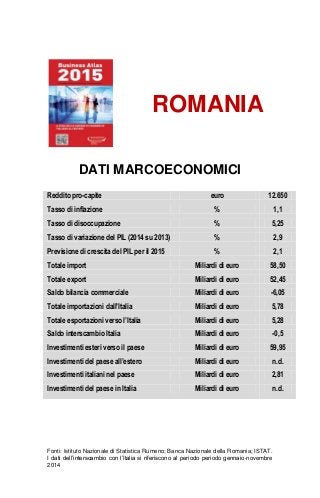 Fonti: Istituto Nazionale di Statistica Rumeno; Banca Nazionale della Romania; ISTAT.
I dati dell’interscambio con l’Italia si riferiscono al periodo periodo gennaio-novembre
2014
ROMANIA
DATI MARCOECONOMICI
Reddito pro-capite euro 12.650
Tasso di inflazione % 1,1
Tasso di disoccupazione % 5,25
Tasso di variazione del PIL (2014 su 2013) % 2,9
Previsione di crescita del PIL per il 2015 % 2,1
Totale import Miliardi di euro 58,50
Totale export Miliardi di euro 52,45
Saldo bilancia commerciale Miliardi di euro -6,05
Totale importazioni dall’Italia Miliardi di euro 5,78
Totale esportazioni verso l’Italia Miliardi di euro 5,28
Saldo interscambio Italia Miliardi di euro -0,5
Investimenti esteri verso il paese Miliardi di euro 59,95
Investimenti del paese all’estero Miliardi di euro n.d.
Investimenti italiani nel paese Miliardi di euro 2,81
Investimenti del paese in Italia Miliardi di euro n.d.
 