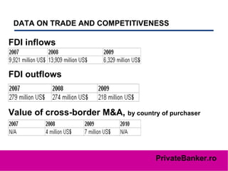 DATA ON TRADE AND COMPETITIVENESS   FDI inflows   FDI outflows Value of cross-border M&A,  by country of purchaser 