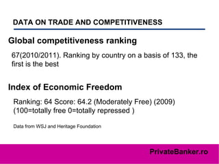 DATA ON TRADE AND COMPETITIVENESS   Global competitiveness ranking   67(2010/2011). Ranking by country on a basis of 133, the first is the best Index of Economic Freedom Ranking: 64 Score: 64.2 (Moderately Free) (2009) (100=totally free 0=totally repressed ) Data from WSJ and Heritage Foundation  