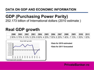 DATA ON GDP AND ECONOMIC INFORMATION   GDP (Purchasing Power Parity)   252.173 billion of International dollars (2010 estimate ) Real GDP growth   Data for 2010 estimated Data for 2011 forecasted  