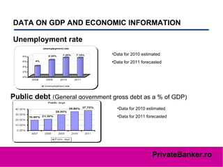 DATA ON GDP AND ECONOMIC INFORMATION   Unemployment rate   Data for 2010 estimated Data for 2011 forecasted Public debt  (General government gross debt as a % of GDP) Data for 2010 estimated Data for 2011 forecasted 