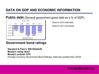 DATA ON GDP AND ECONOMIC INFORMATION   Public debt  (General government gross debt as a % of GDP) Government bond ratings   Data for 2010 estimated Data for 2011 forecasted Standard & Poor's: BB+/Stable/B Moody's rating: Baa3 Moody's outlook: STA ( Foreign Currency Government Bond Ratings; Data last updated Nov 2010 ) 