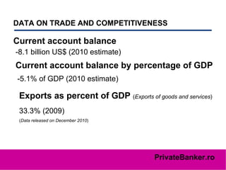 DATA ON TRADE AND COMPETITIVENESS   Current account balance   -8.1 billion US$ (2010 estimate)  Current account balance by percentage of GDP   -5.1% of GDP (2010 estimate)  Exports as percent of GDP   ( Exports of goods and services ) 33.3% (2009) ( Data released on December 2010 ) 
